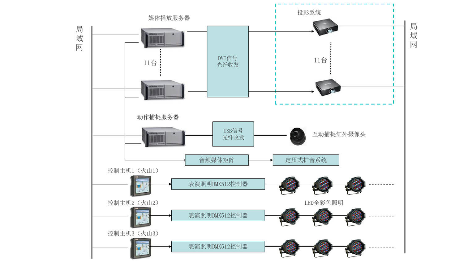 深圳大鹏半岛国家地质公园博物馆